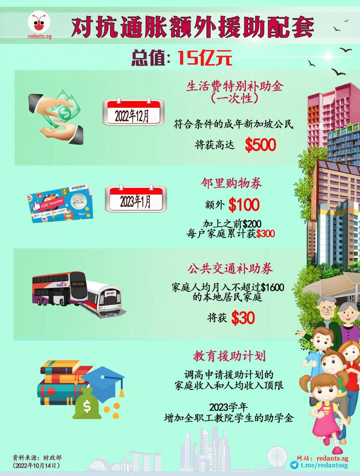 （黎晓昕制图）