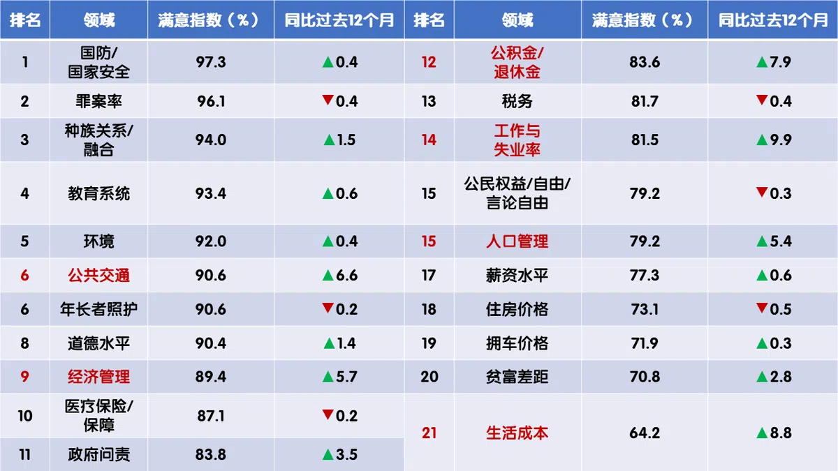  2021月3月份政府满意指数（Government Satisfaction Index）。（资料来源：黑箱研究 / 红蚂蚁制图） 