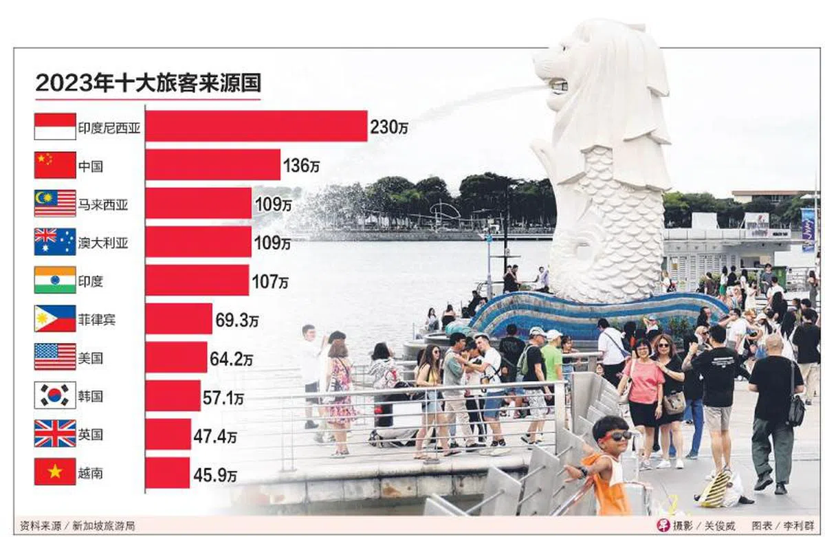（联合早报）