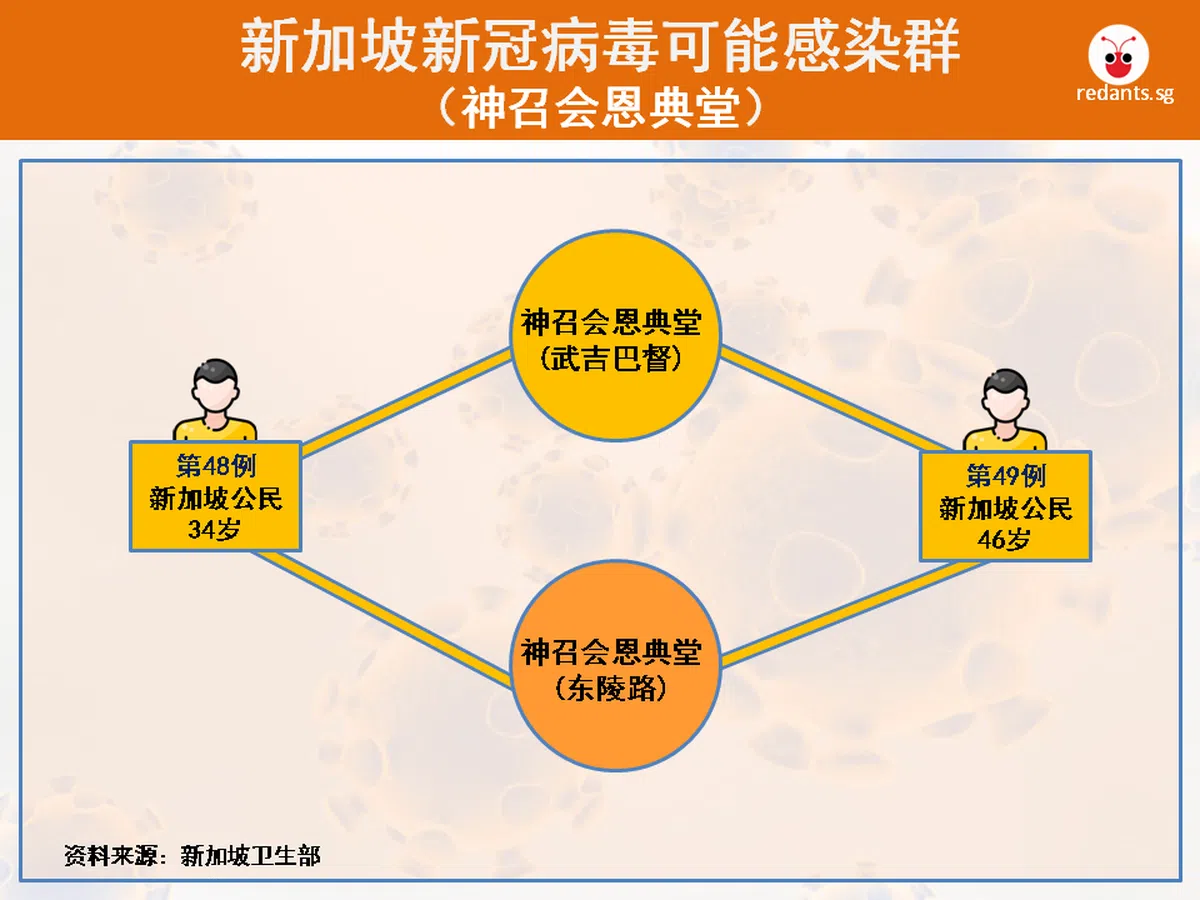 （黎晓昕制图） 