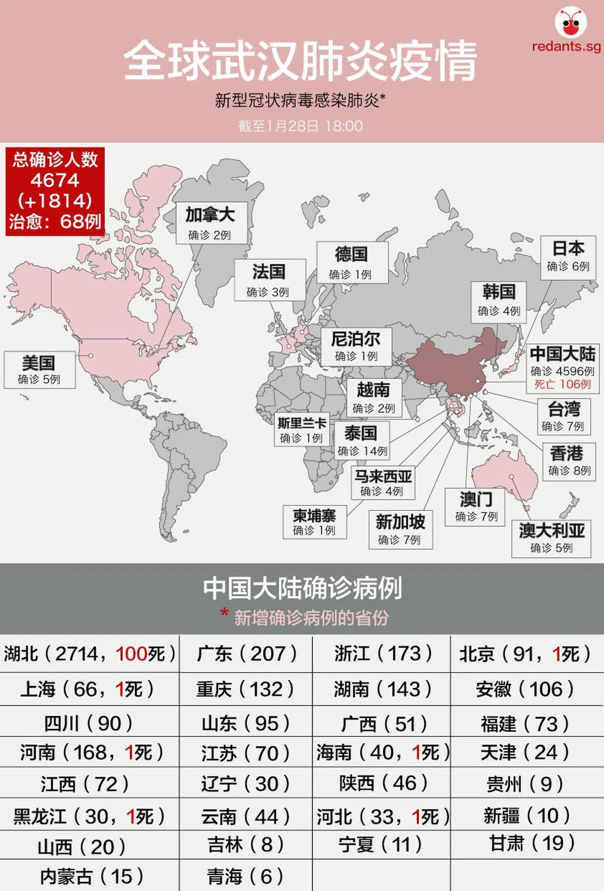 （陈姿潓制图） 