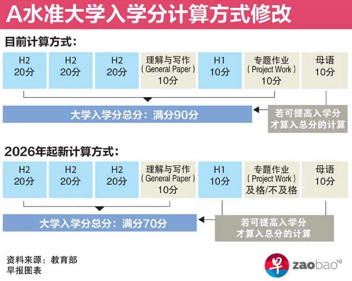 （联合早报制图）