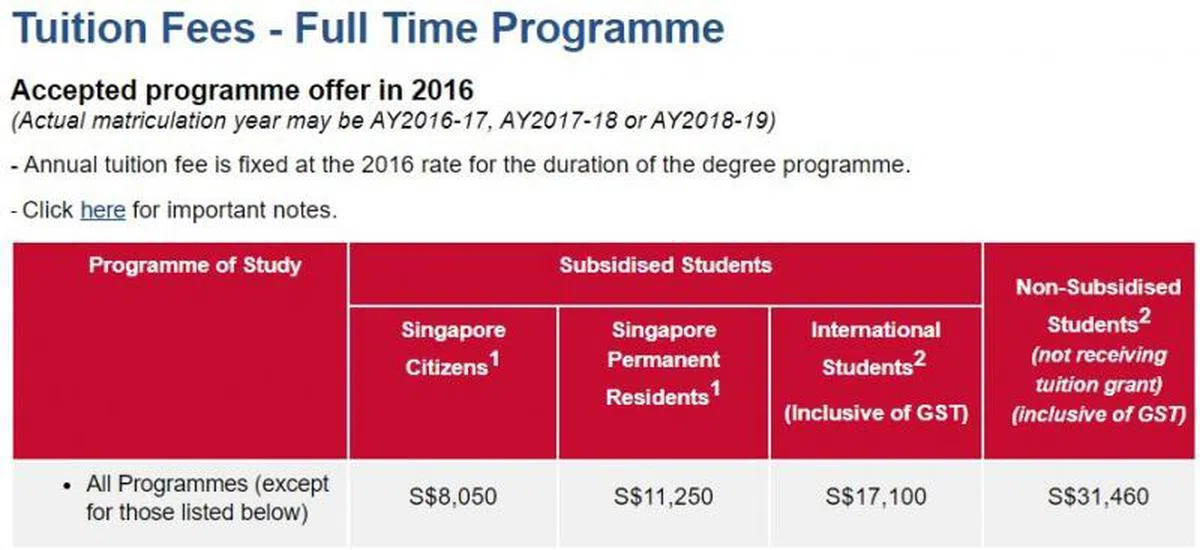  南洋理工大学2016年度学费。2020年毕业的4年制大学生，于2016年入学。（南洋理工大学官网） 