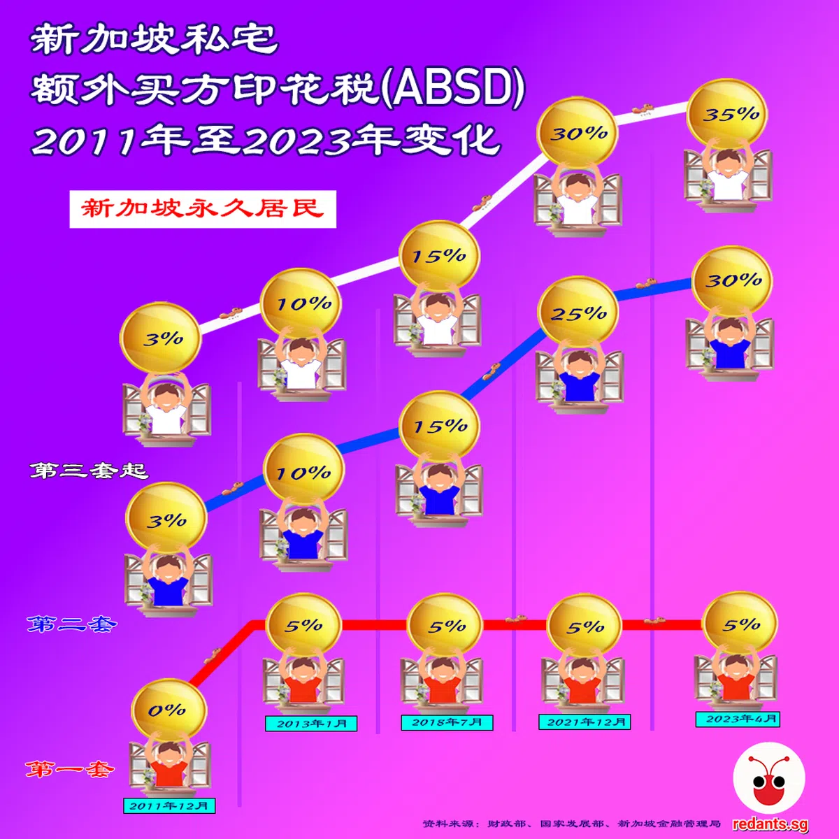 （黎晓昕制图）