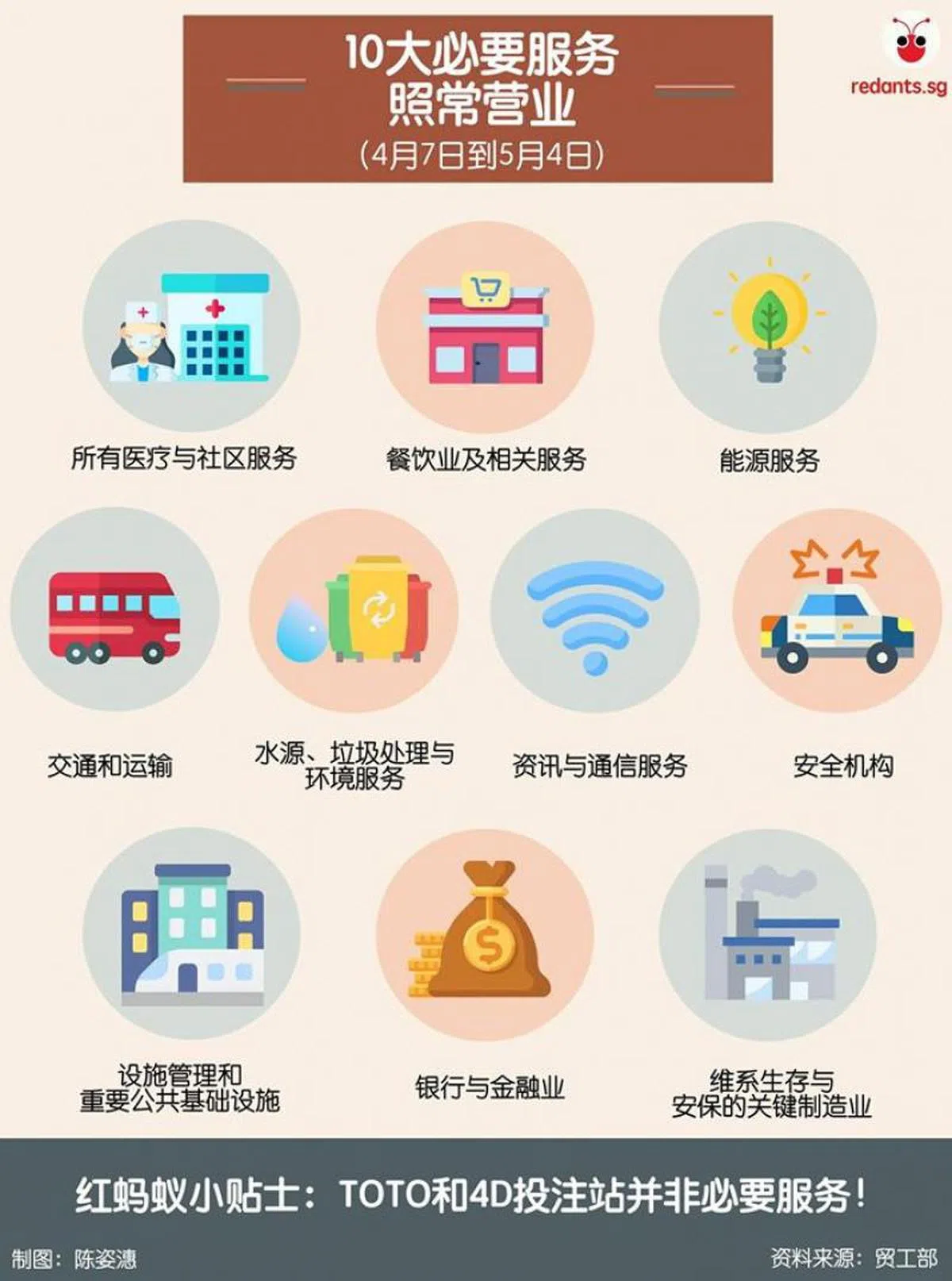  （陈姿潓制图） 