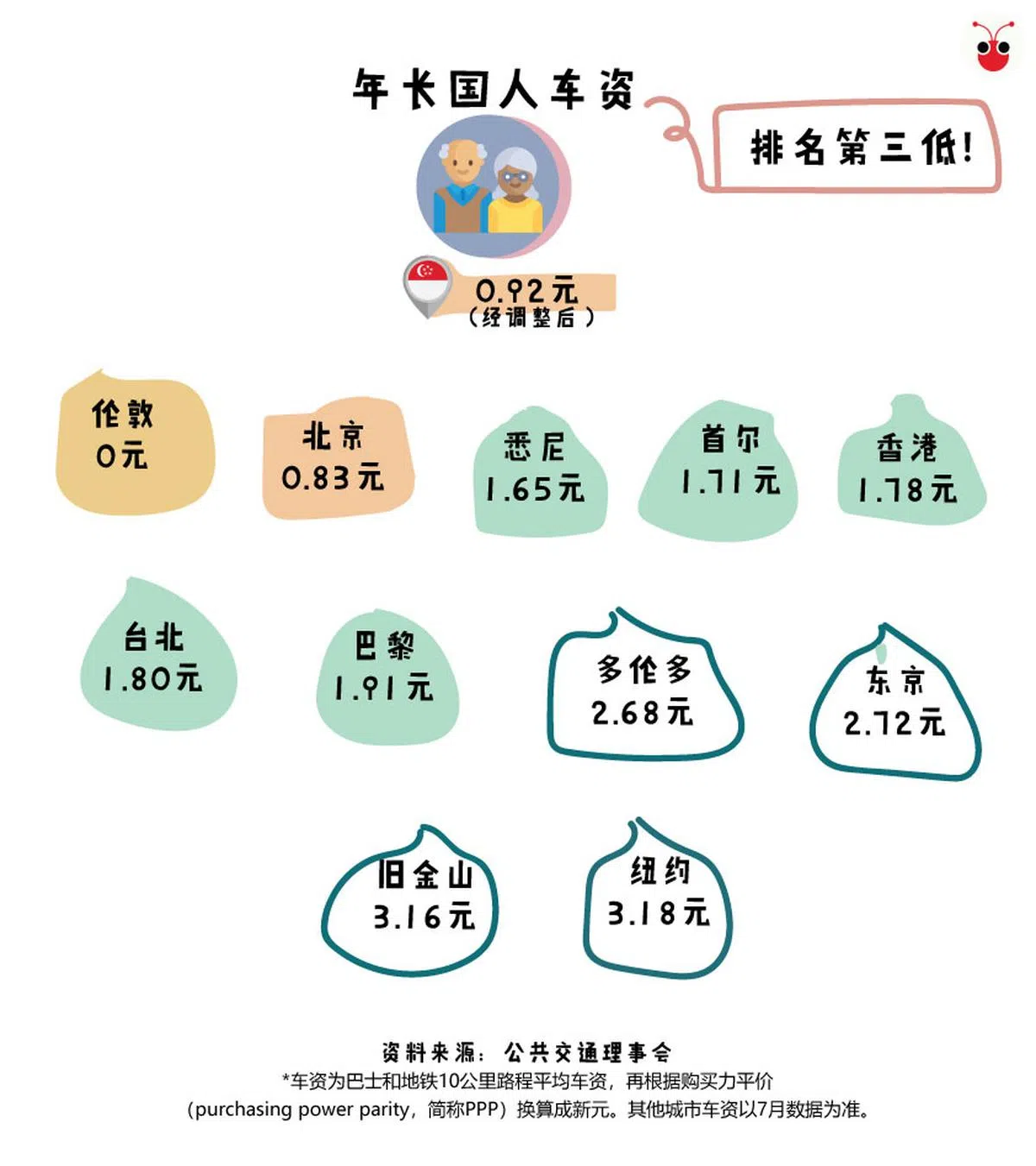  （陈姿潓制图） 