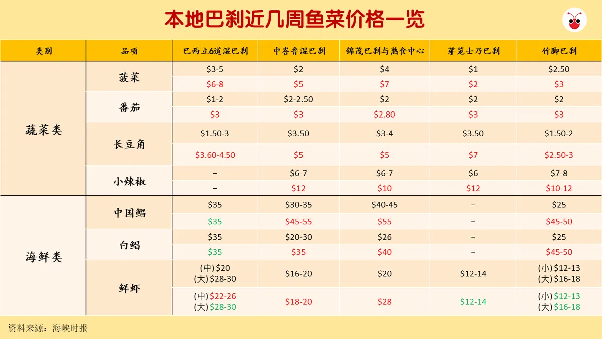  （红蚂蚁制图） 