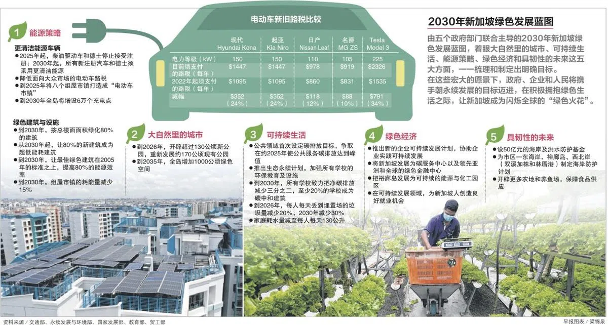  （联合早报） 