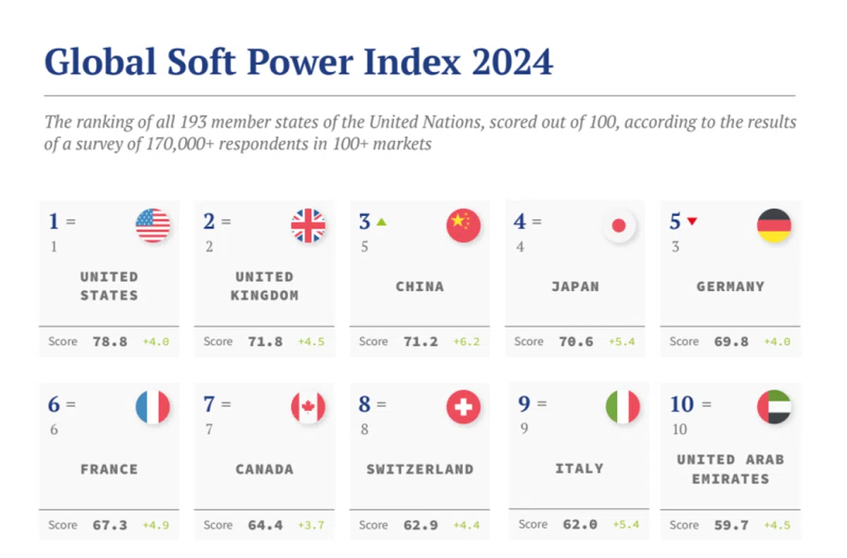 （截取自brandirectory）