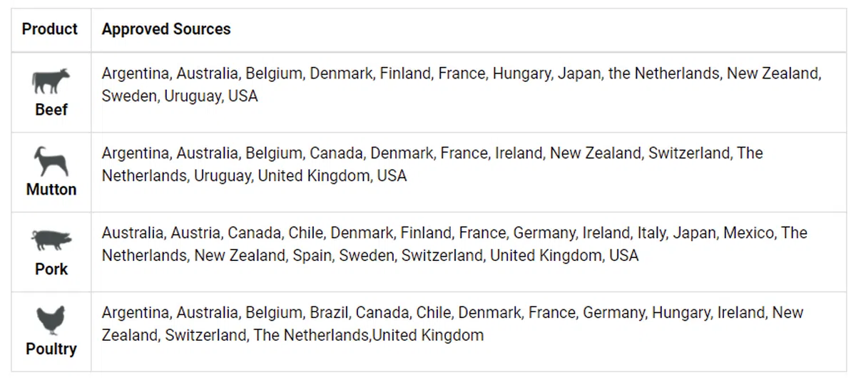 马国并未列入可携带肉品入境的批准名单中。（新加坡食品局）