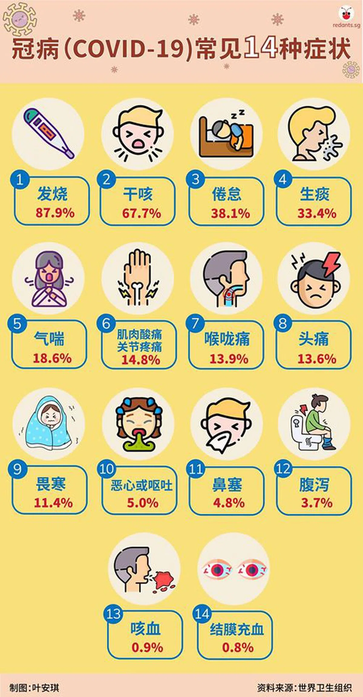  （红蚂蚁制图） 