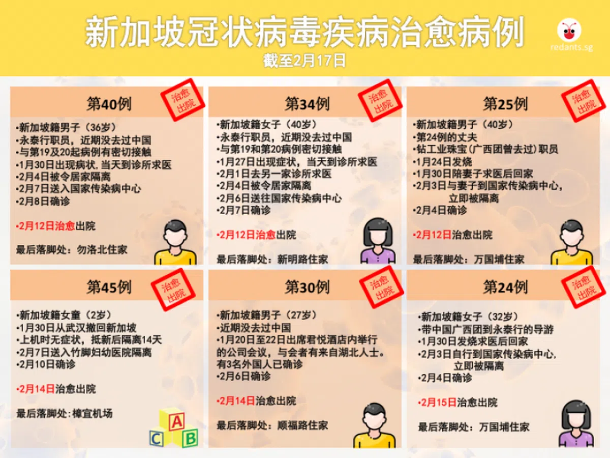  （叶安琪制图） 