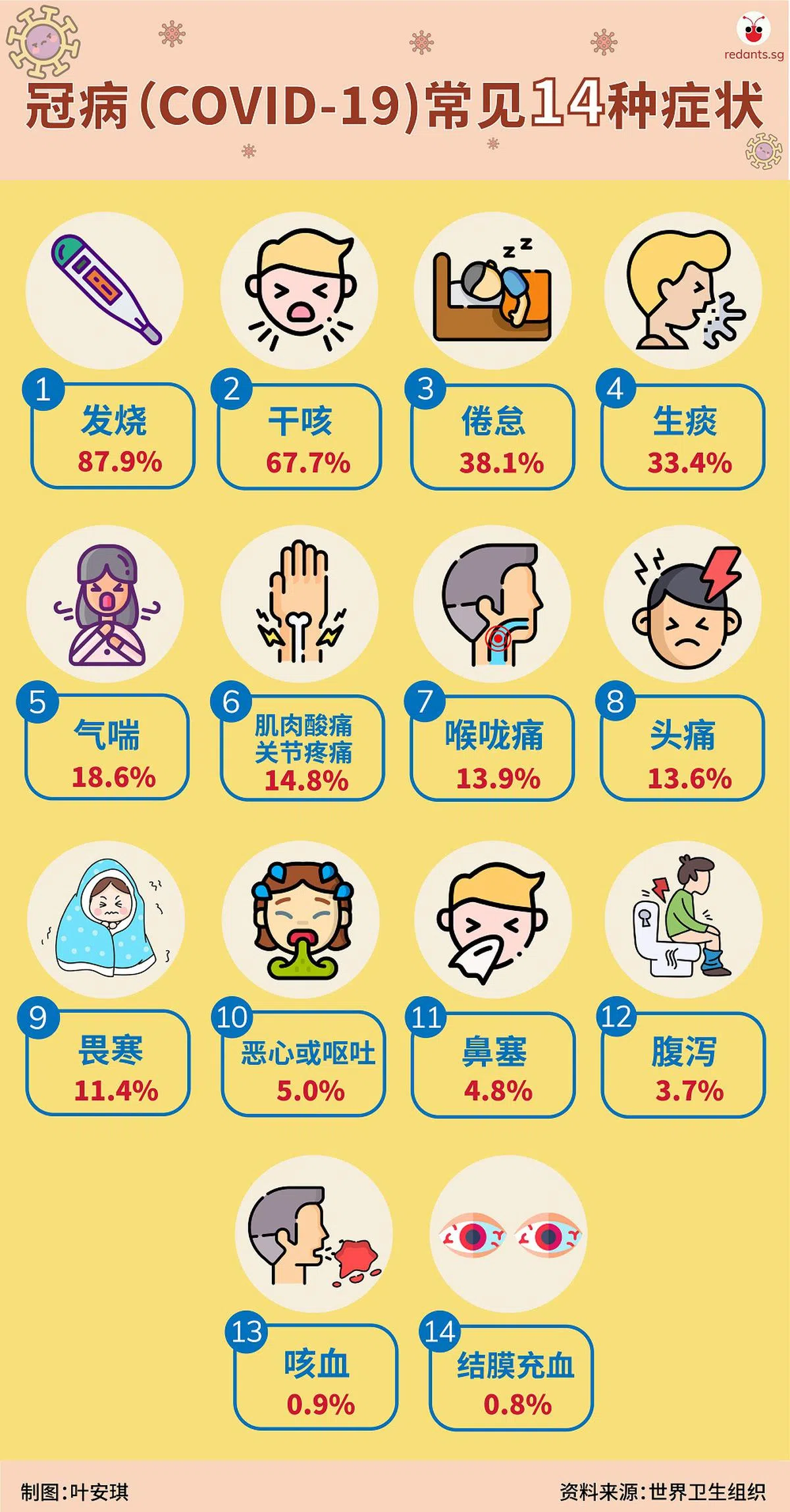  （叶安琪制图） 