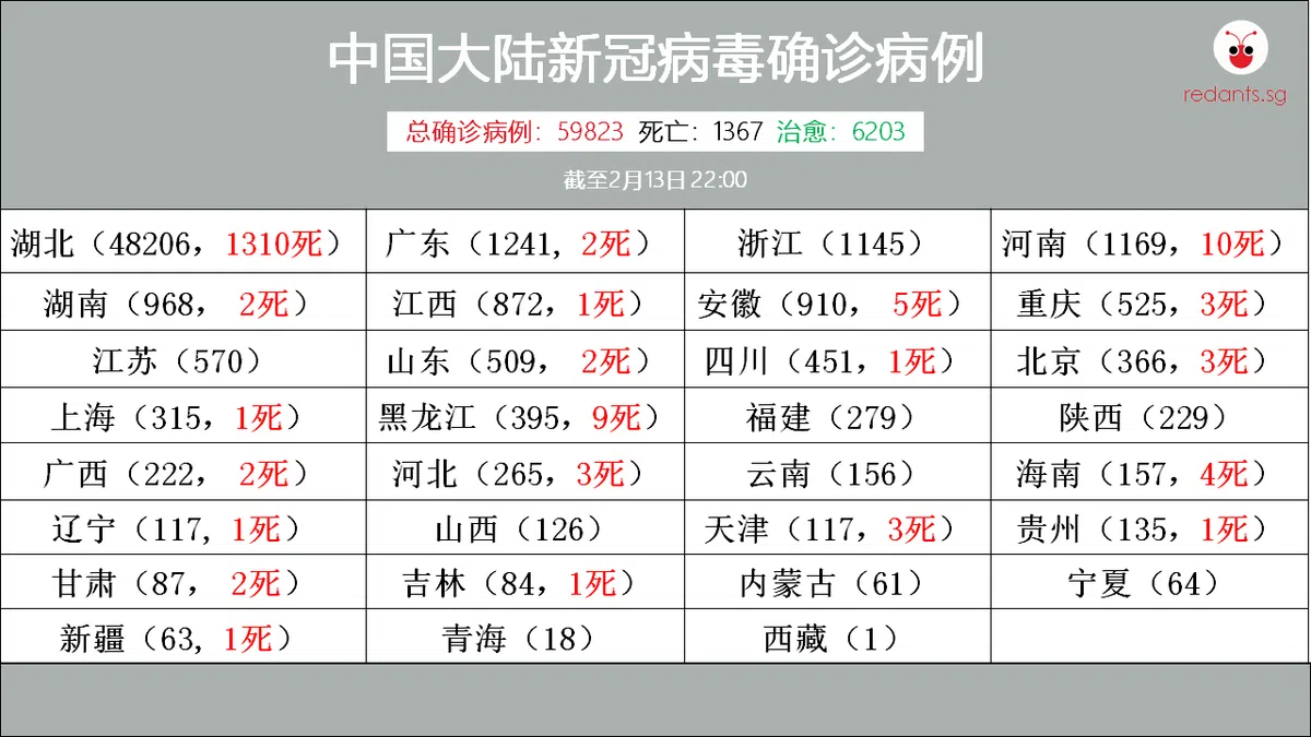  （黎晓昕制图） 