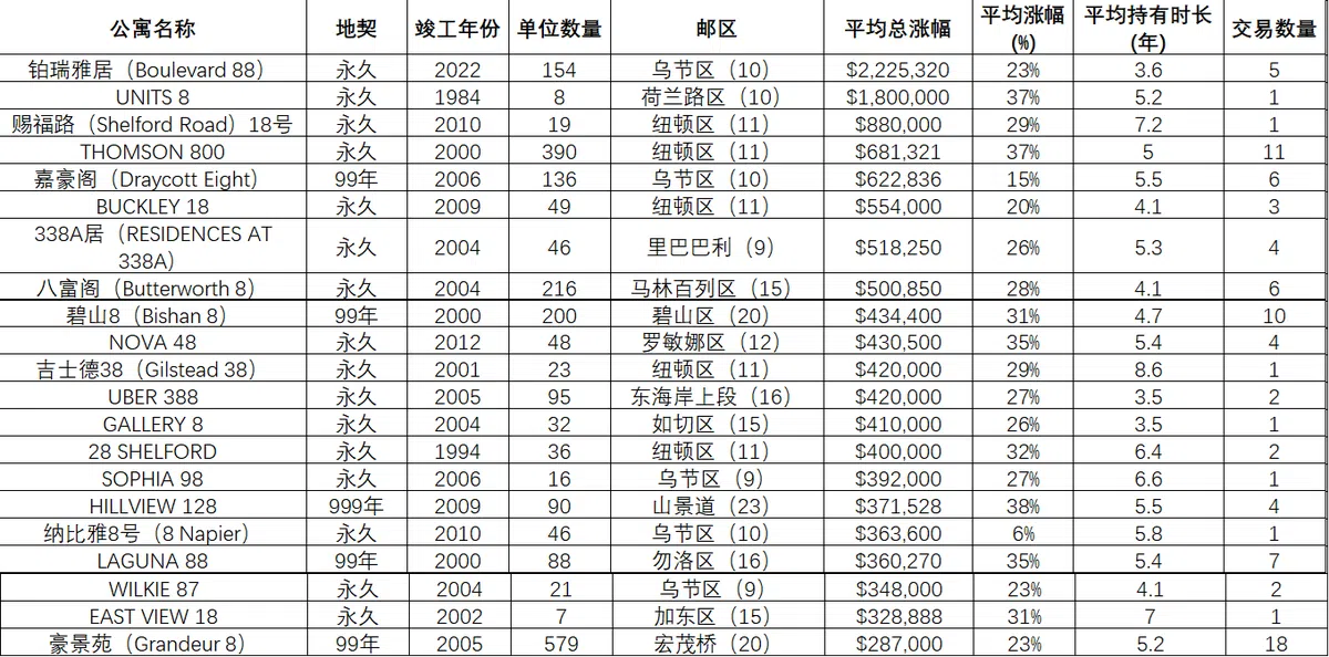 数据来源：Stacked Homes，红蚂蚁制图）