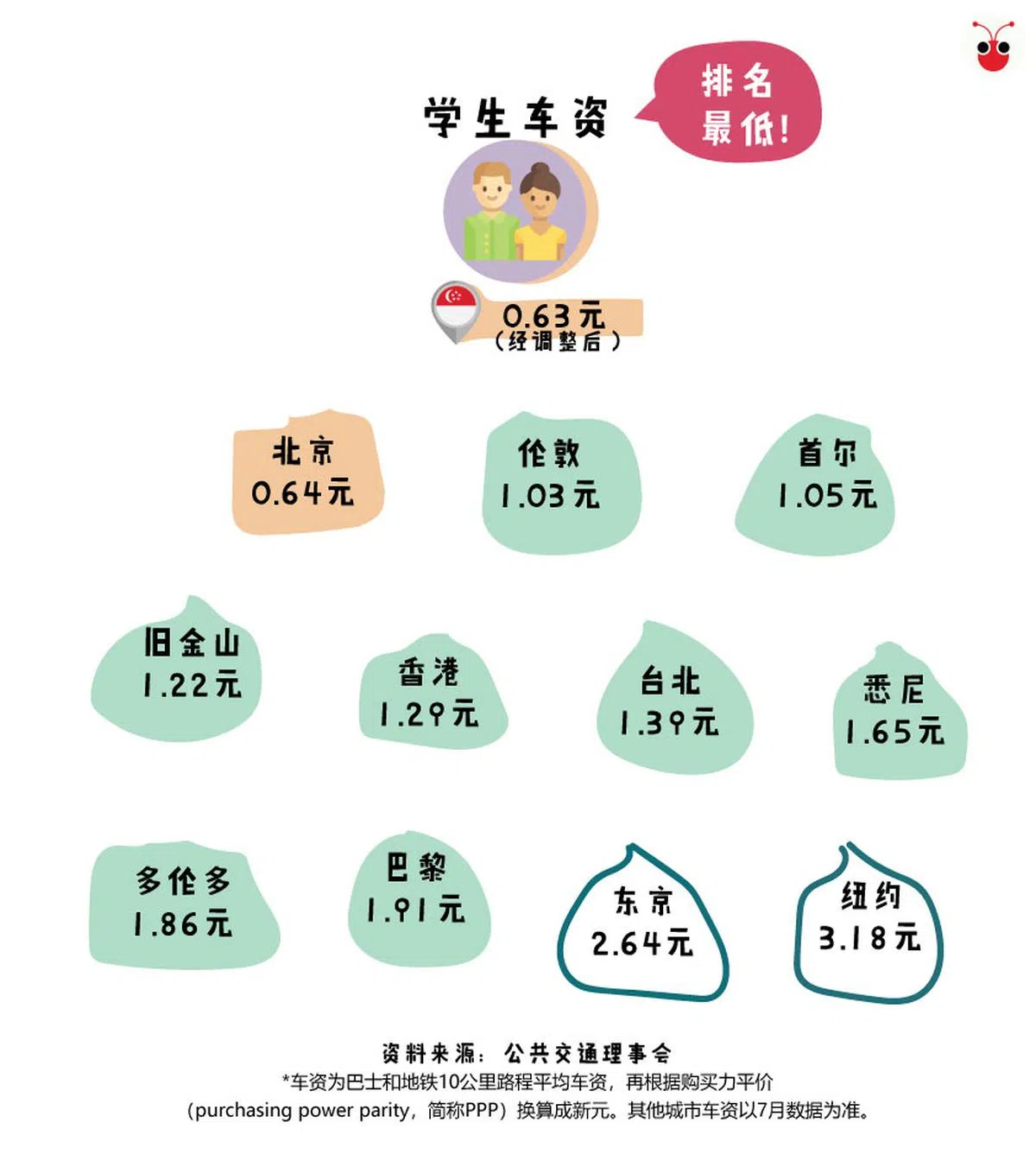  （陈姿潓制图） 
