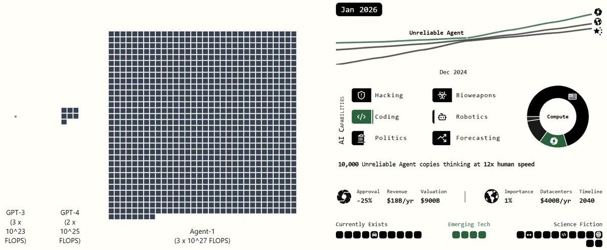 （ai-2027 官网）