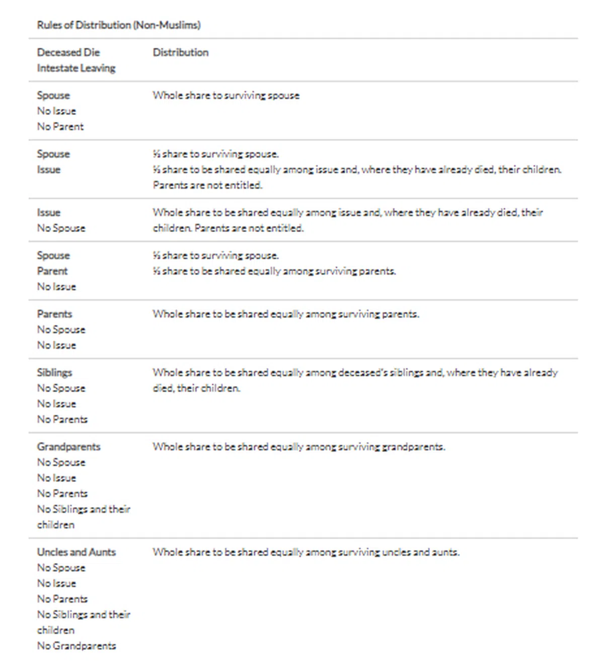  （公共信托局截图） 