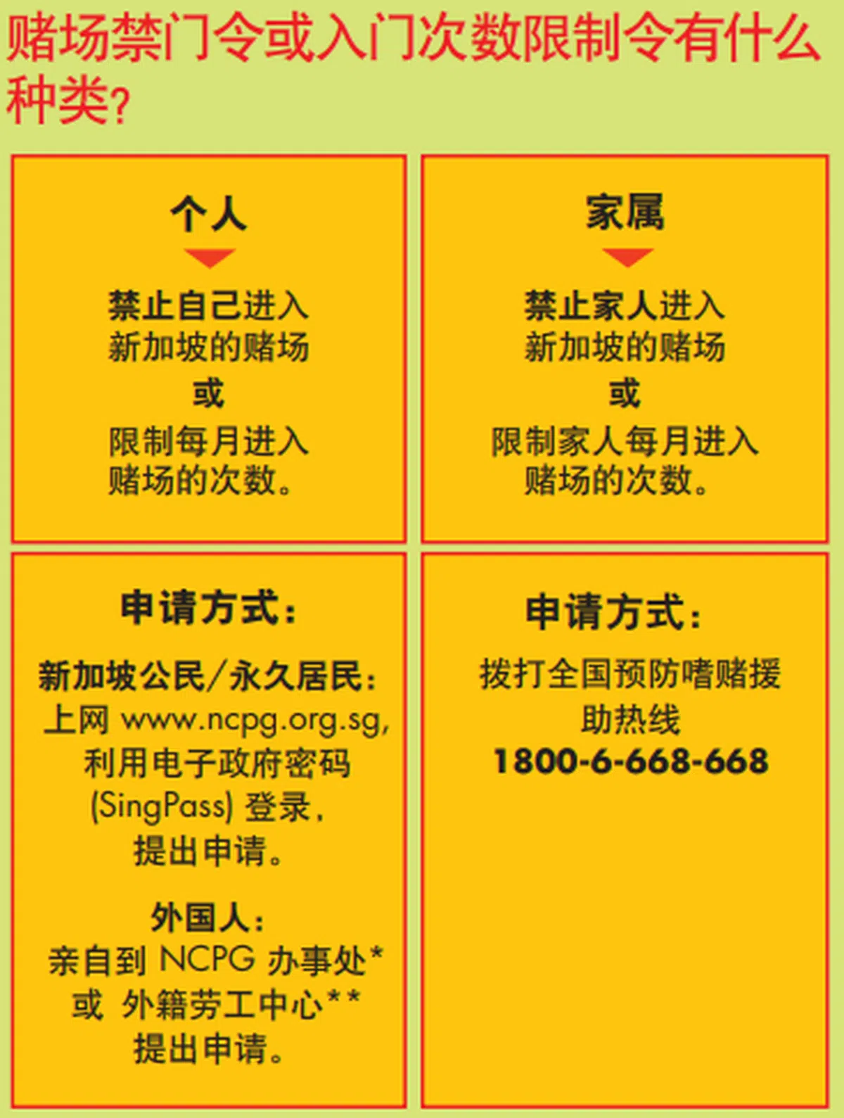  （取自全国预防嗜赌理事会网站） 