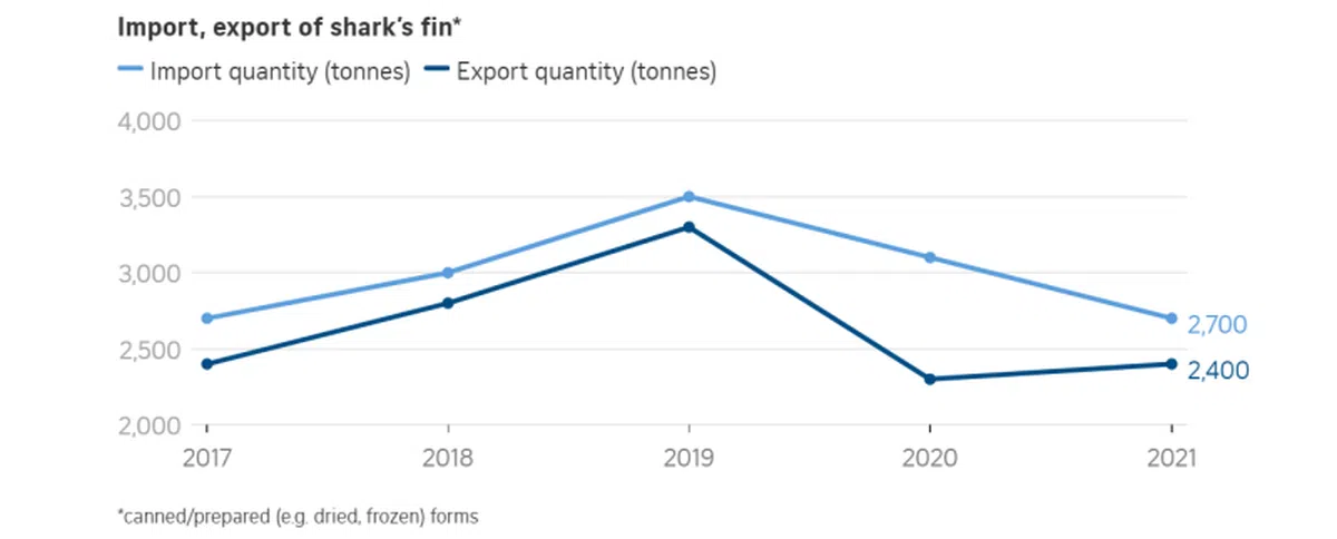 （新加坡食品局）