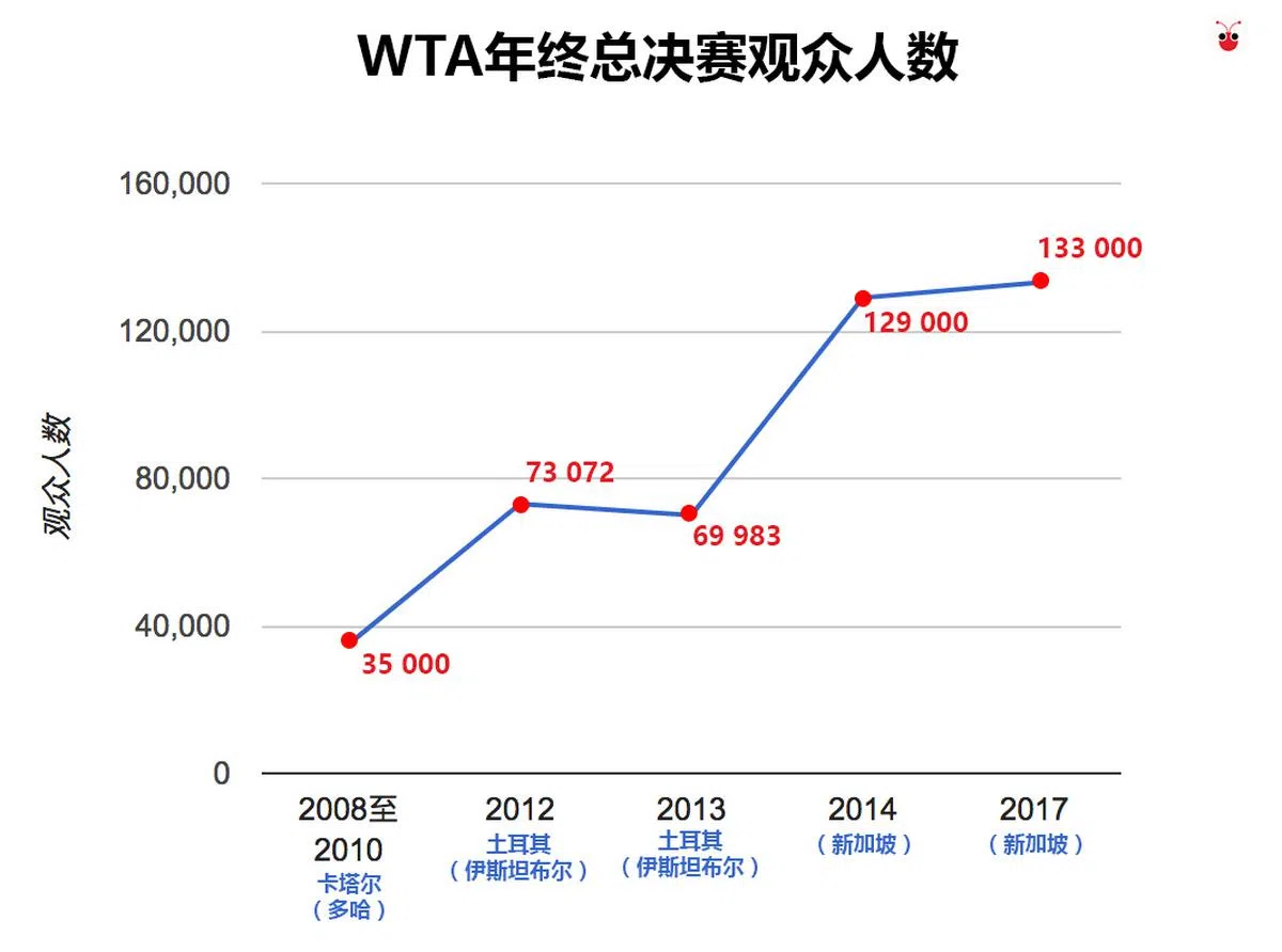  （谢静怡制图） 