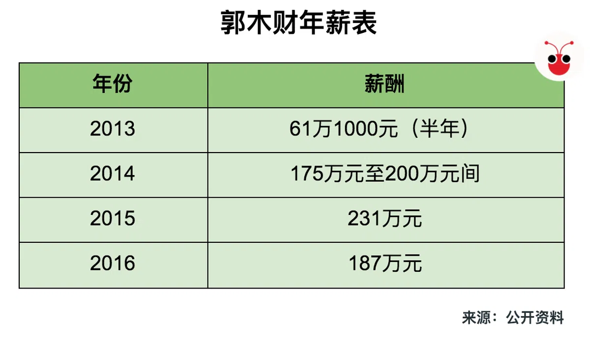  （谢静怡制图） 