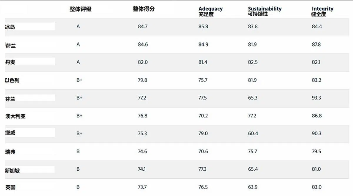 （取自美世官网）