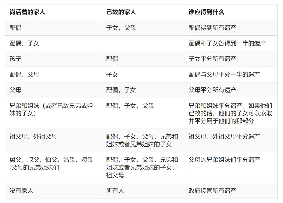 （新加坡法律网）