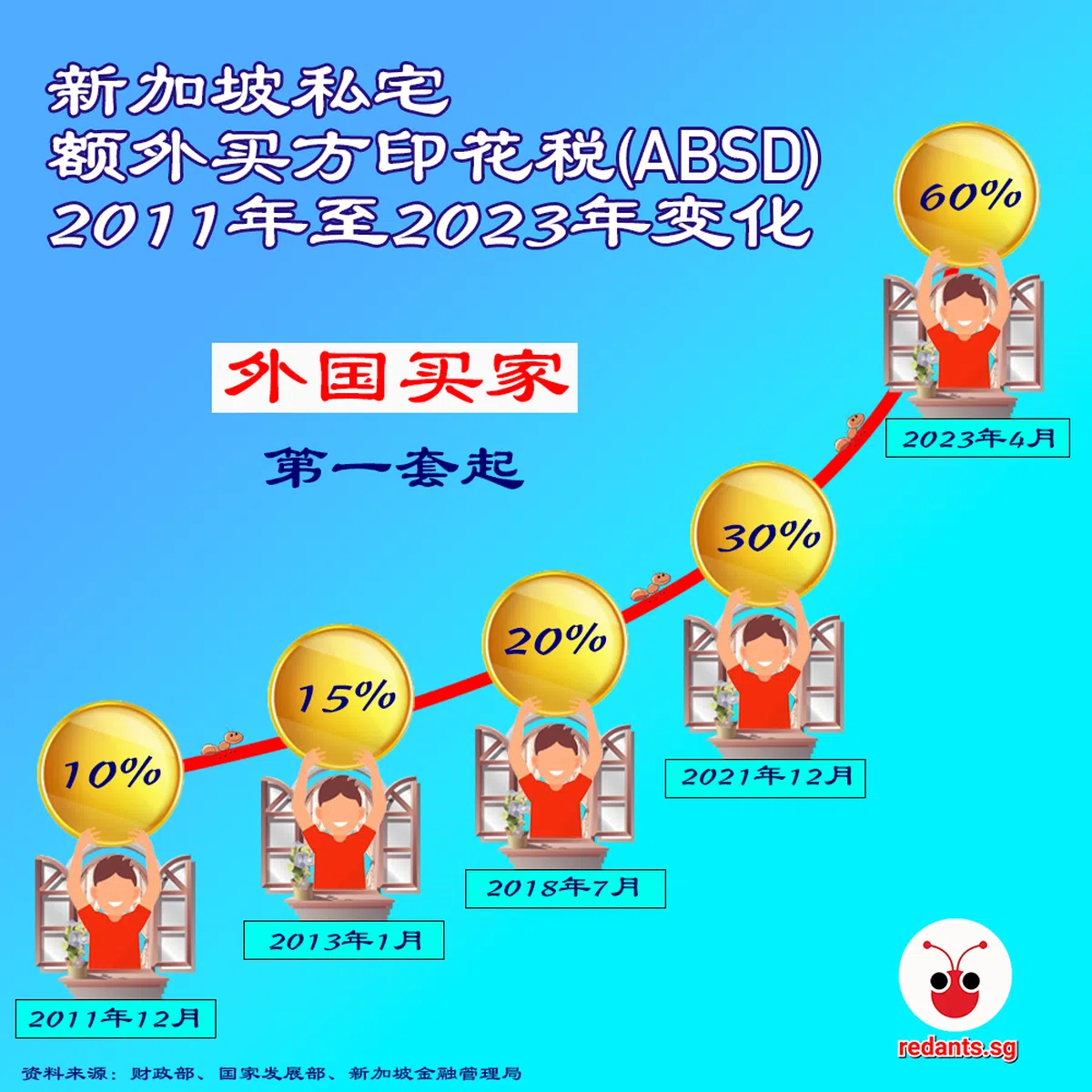 （黎晓昕制图）