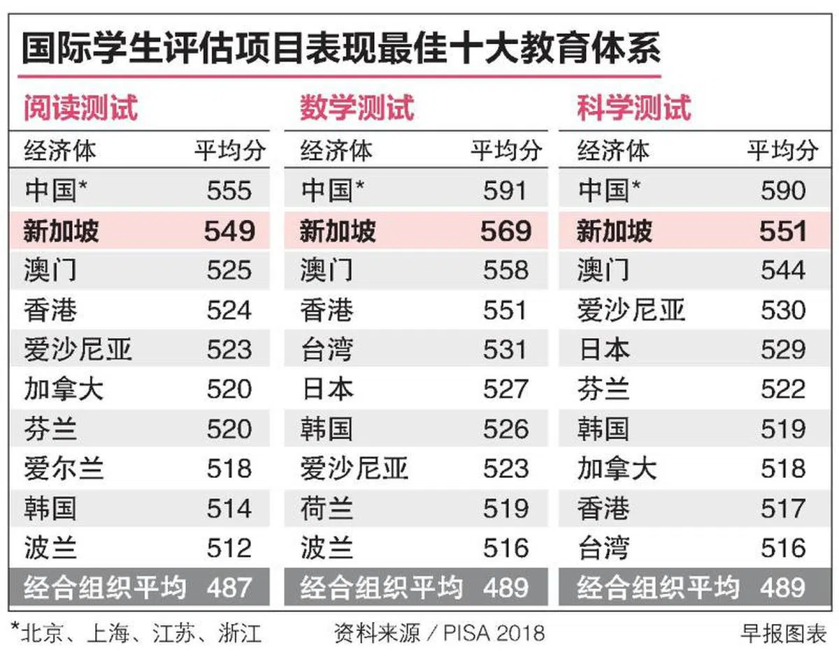  （联合早报） 
