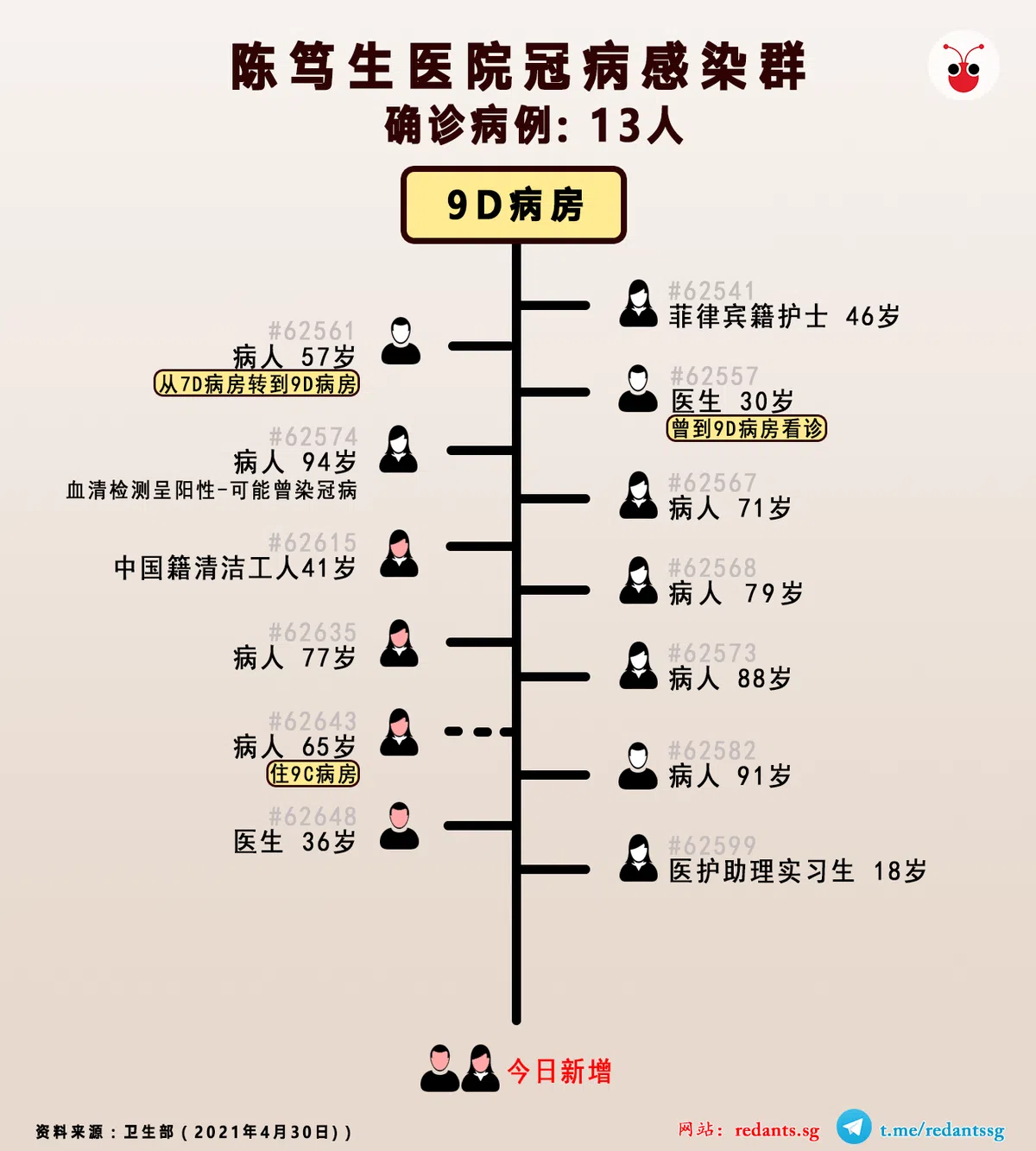  （黎晓昕制图） 