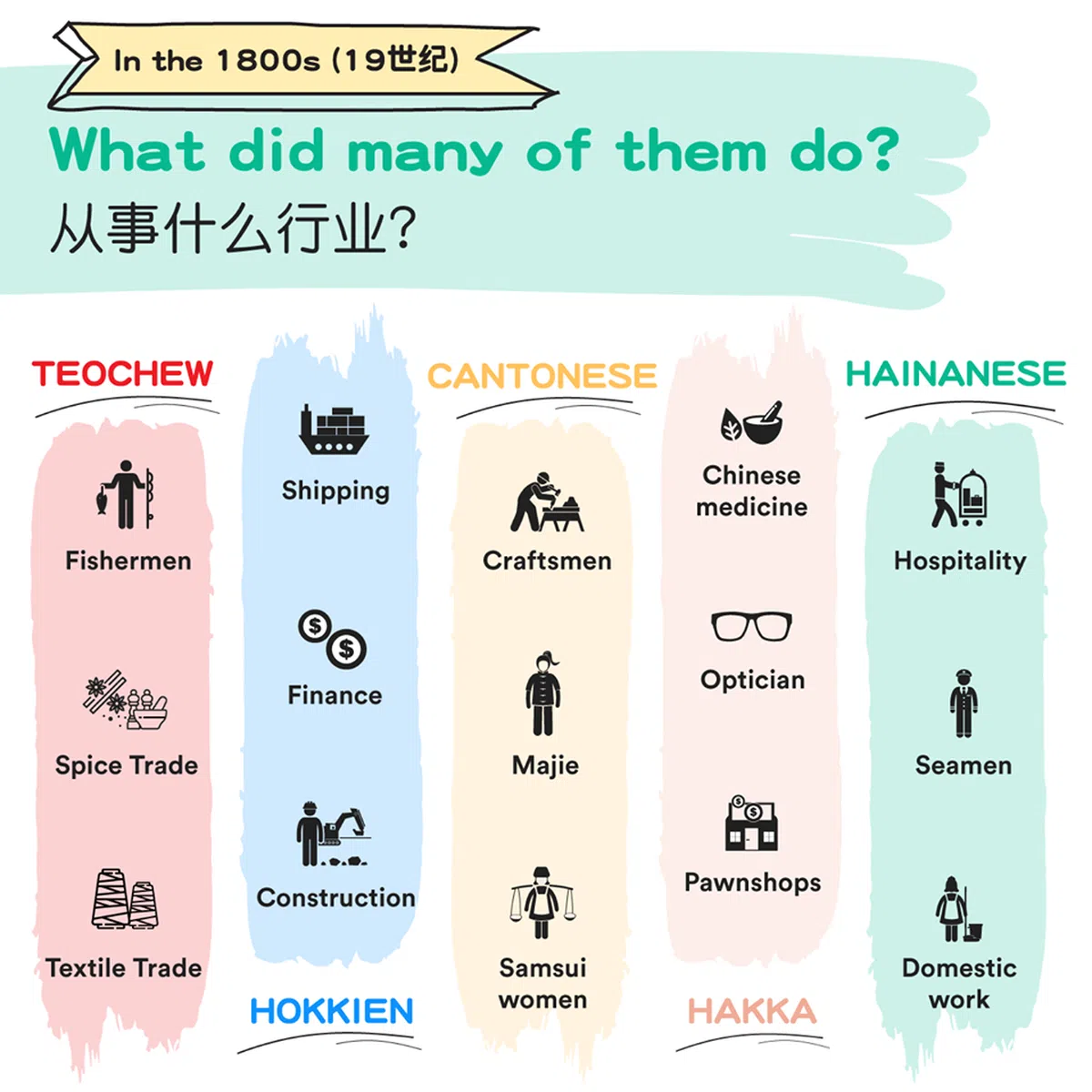  （新加坡华族文化中心面簿） 