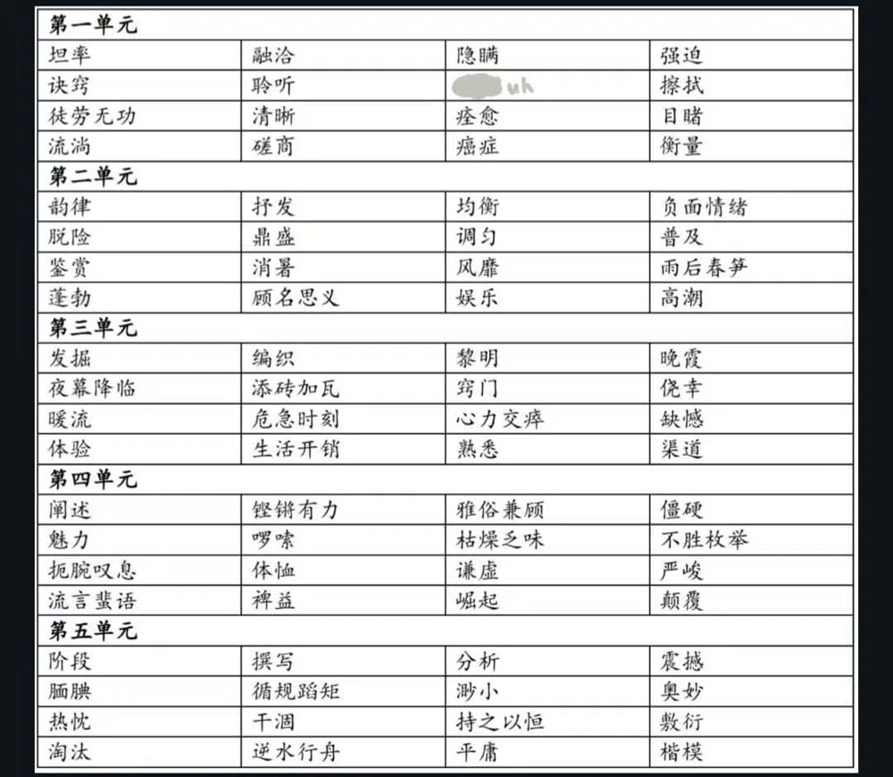 令作者“出乎意料”的词汇单。