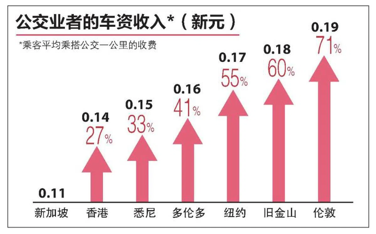  （联合早报） 