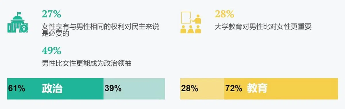 （联合国开发计划署制图）