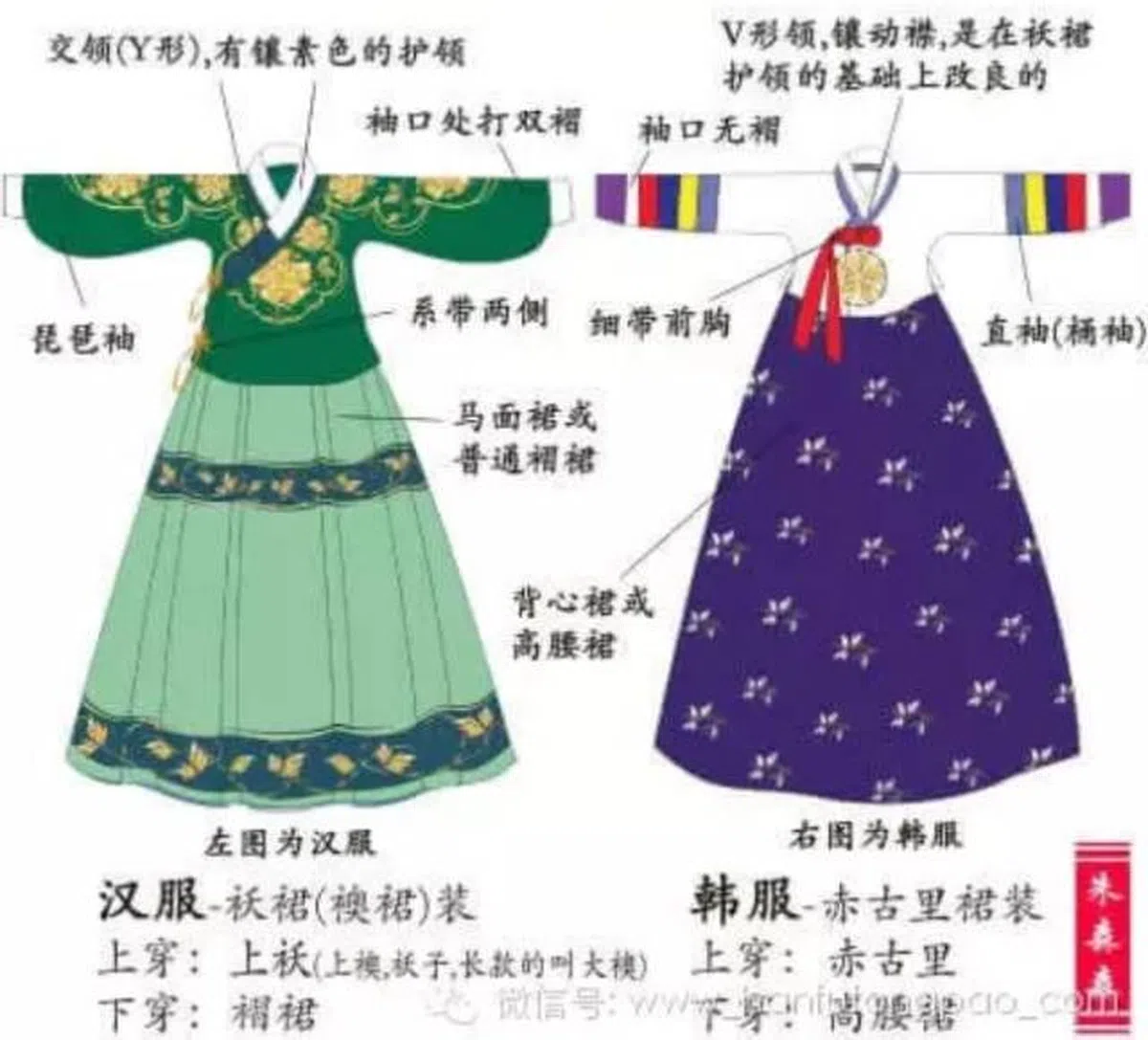  细数韩服与汉服的区别。（互联网） 