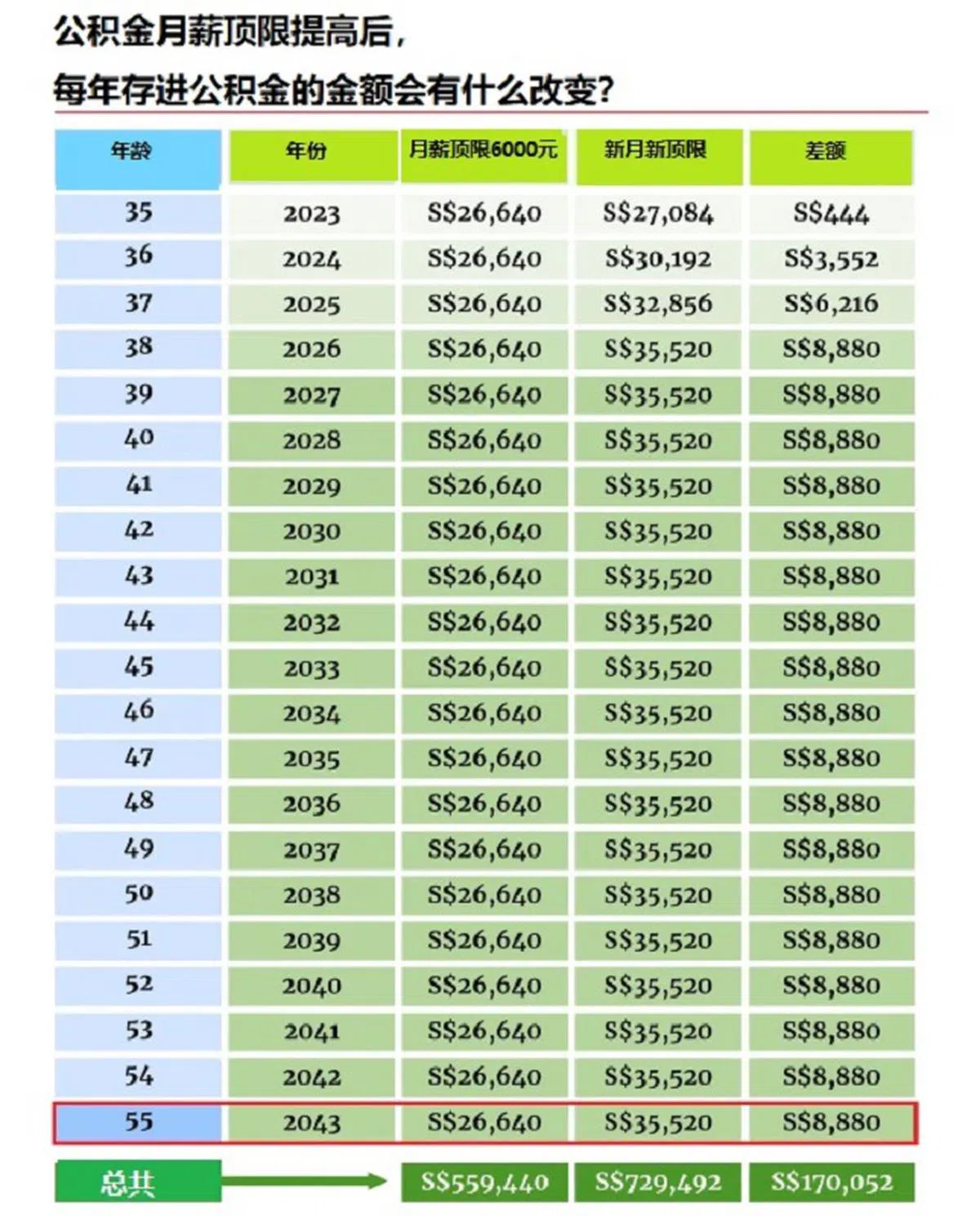 （来源：会计公司安永）