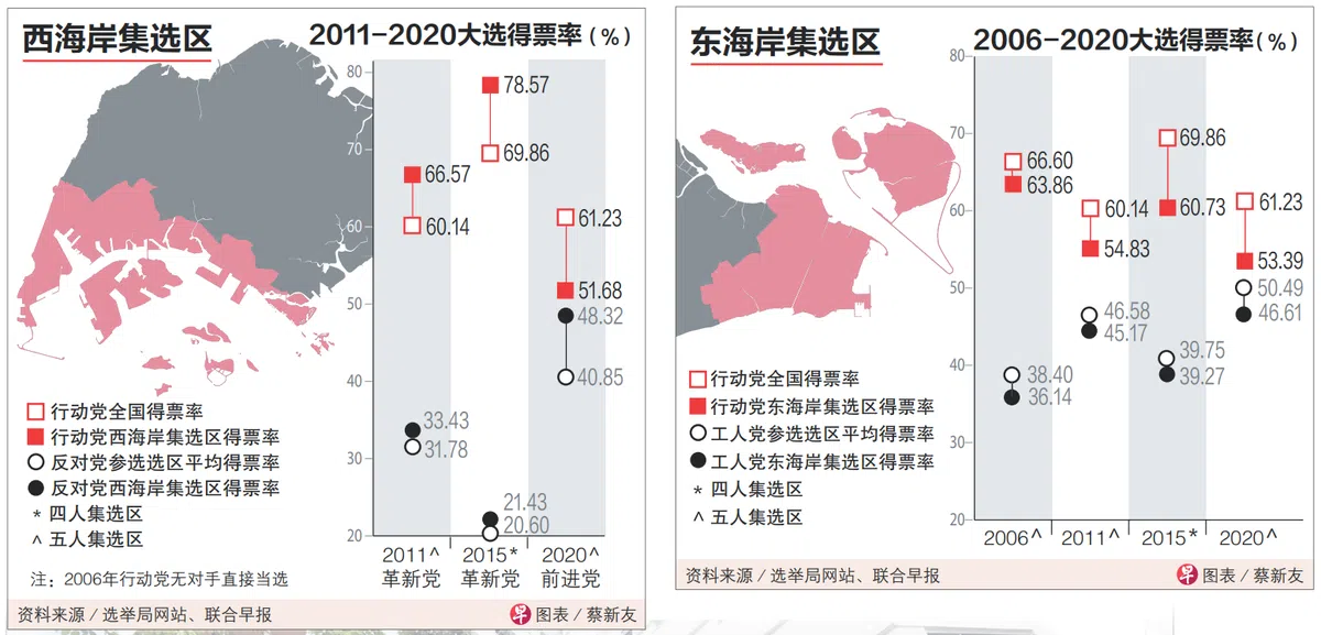 （联合早报制图）