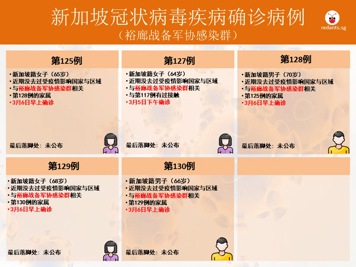  （叶安琪制图） 