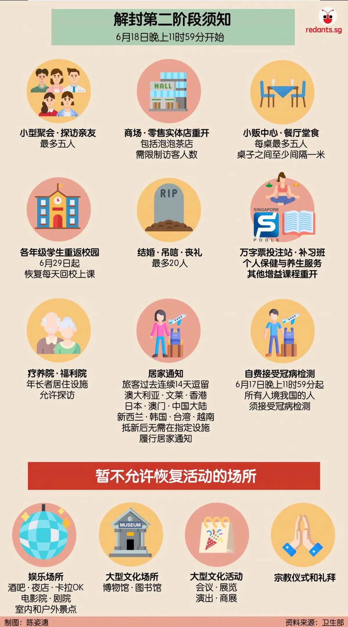  （陈姿潓制图） 