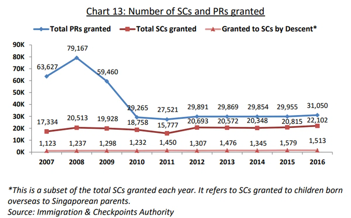  （2017年人口简报） 