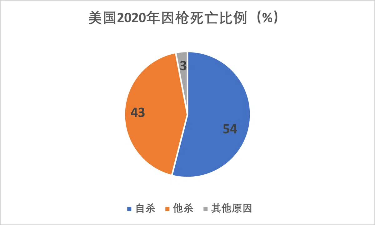 （资料来源：美国疾控中心，制图：李国豪）