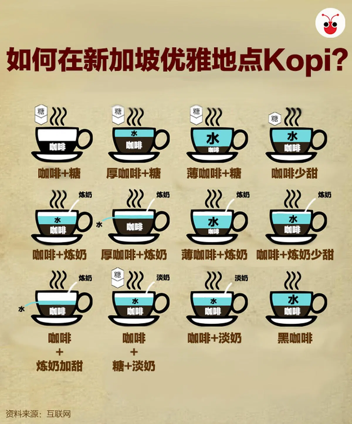 （曾庆祥制图） 