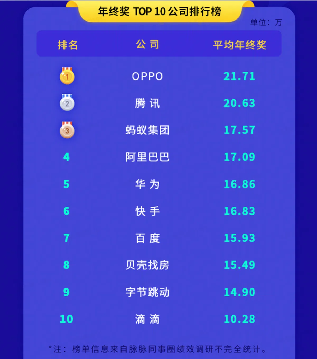 （脉脉）
