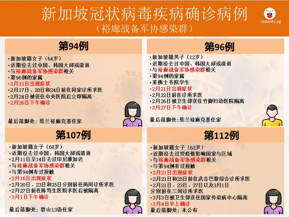  （叶安琪制图） 