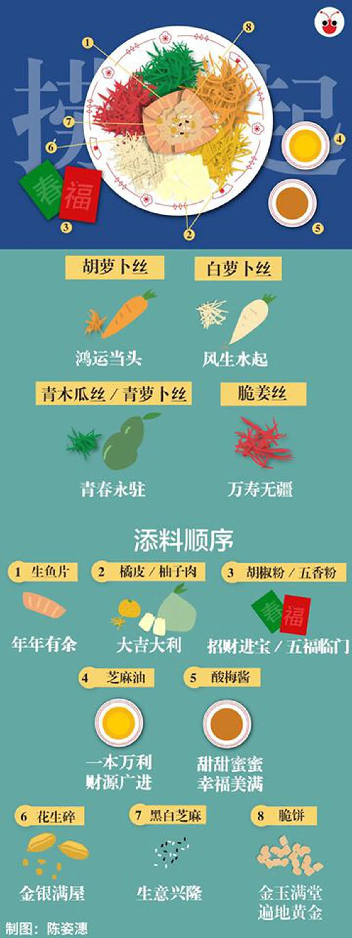  （陈姿潓制图） 