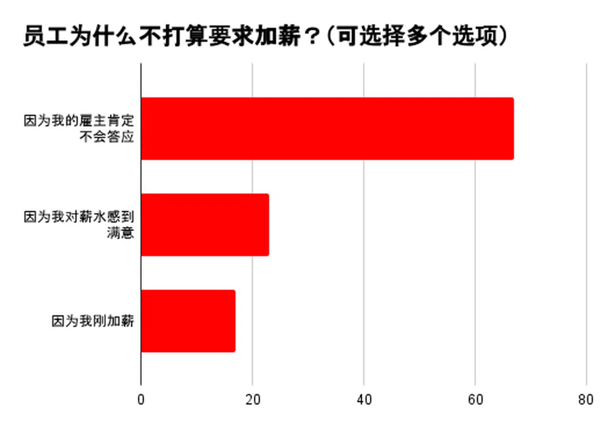 （资料来源：YouGov，红蚂蚁制图）