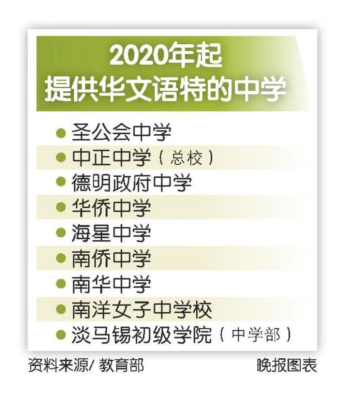  （联合晚报） 