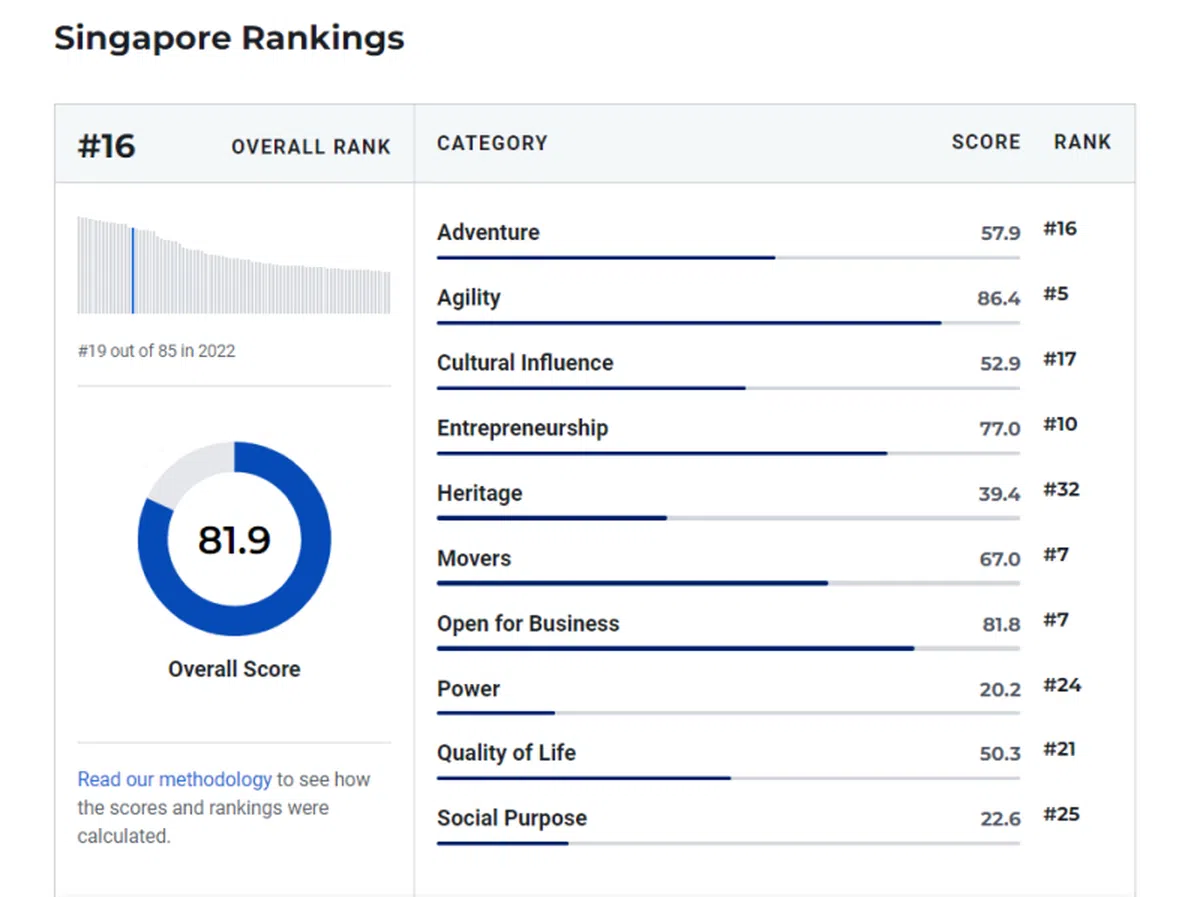 （美国新闻与世界报道）
