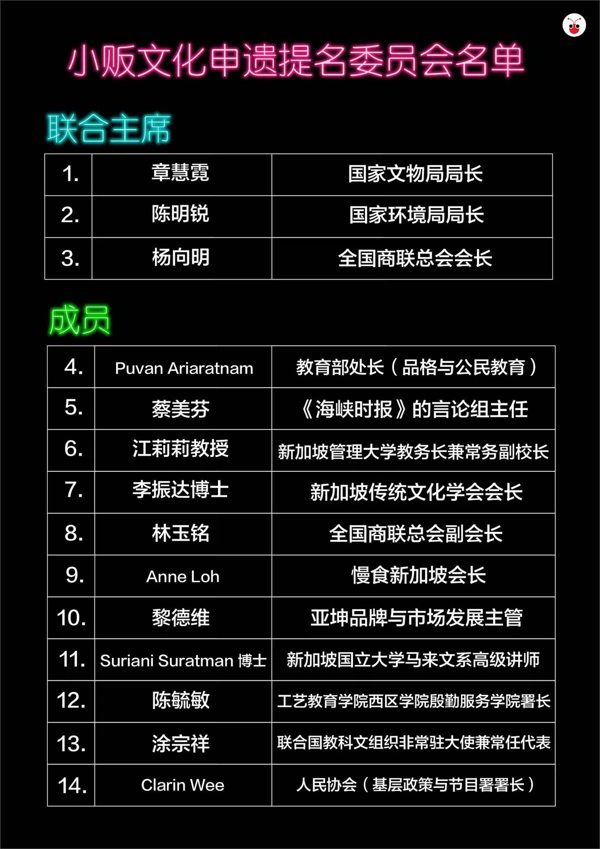  （曾庆祥制图） 